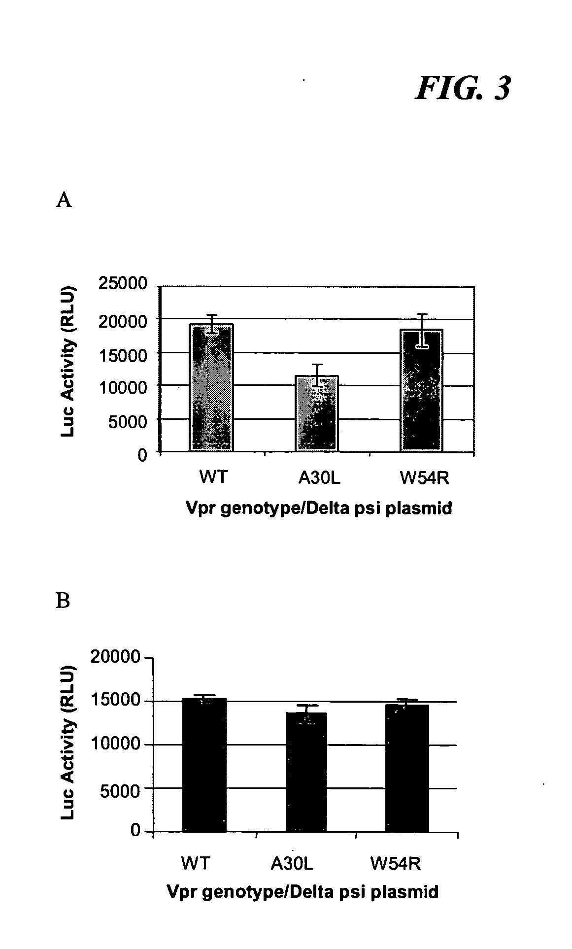 Methods and compositions for inhibiting HIV infection