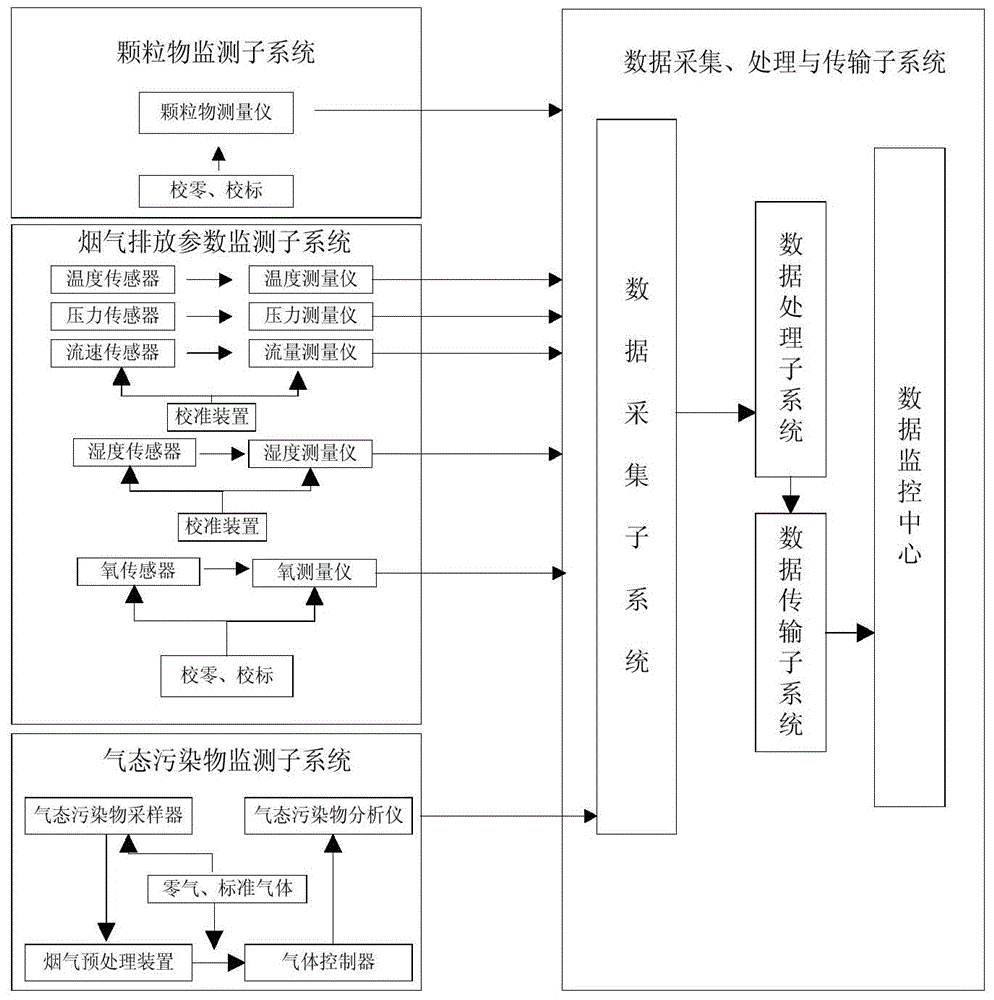 Continuous monitoring device for flue gas emission and automatic verification method for validity of monitoring data