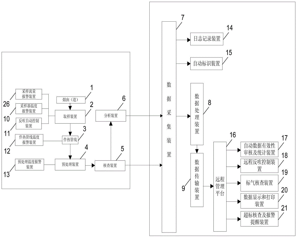 Continuous monitoring device for flue gas emission and automatic verification method for validity of monitoring data