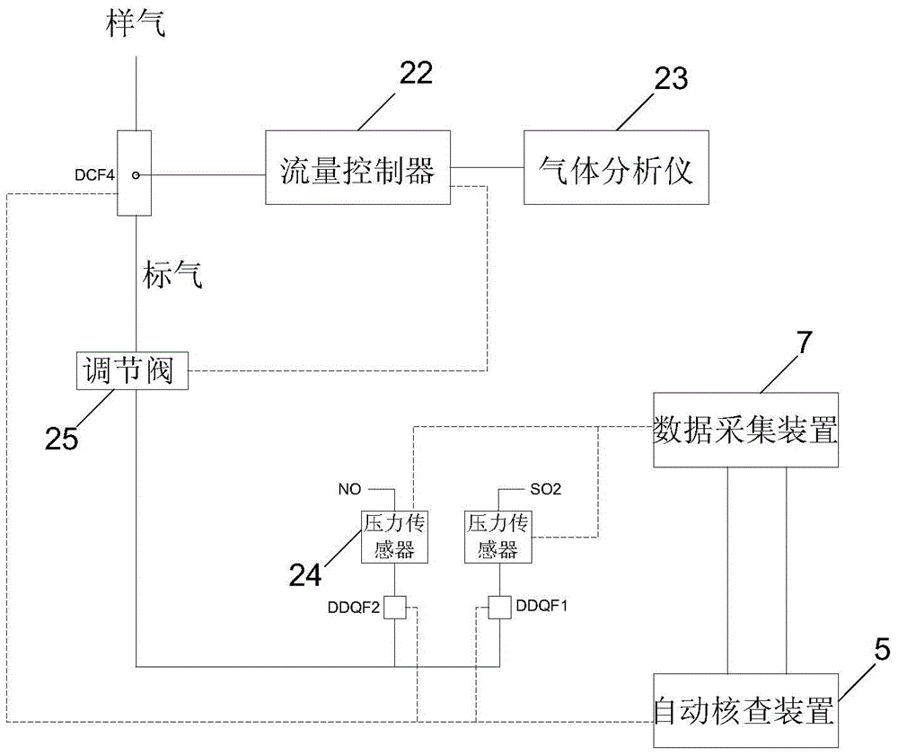 Continuous monitoring device for flue gas emission and automatic verification method for validity of monitoring data