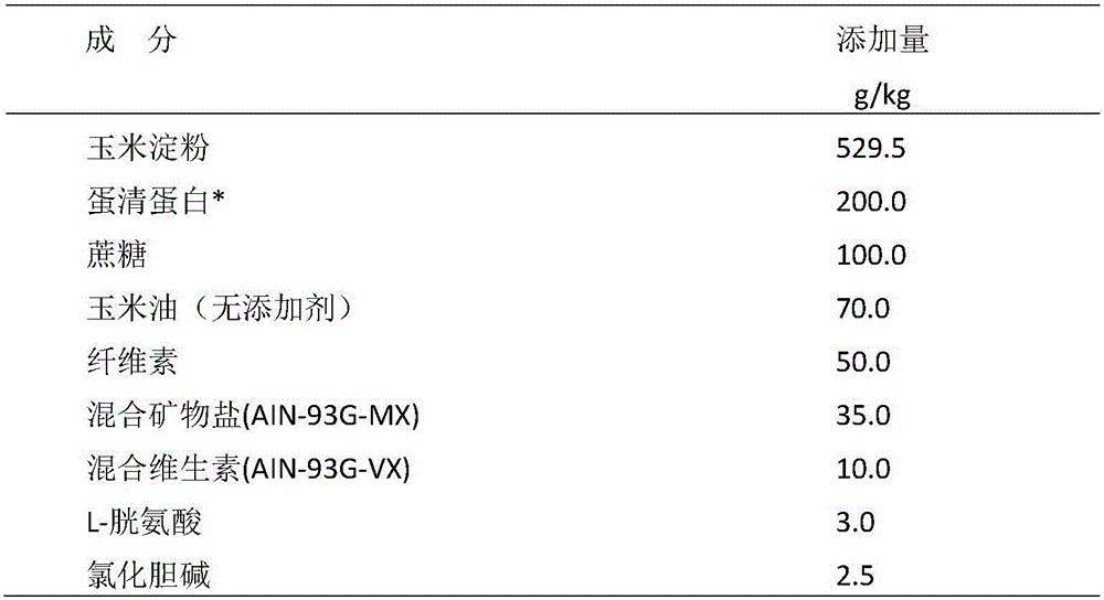 Traditional Chinese medicine composition for treating iron-deficiency anemia and preparation method of traditional Chinese medicine composition for treating iron-deficiency anemia