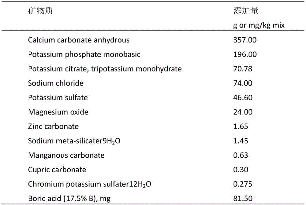 Traditional Chinese medicine composition for treating iron-deficiency anemia and preparation method of traditional Chinese medicine composition for treating iron-deficiency anemia