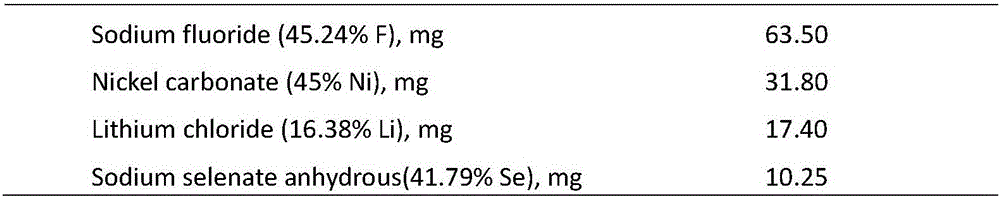 Traditional Chinese medicine composition for treating iron-deficiency anemia and preparation method of traditional Chinese medicine composition for treating iron-deficiency anemia