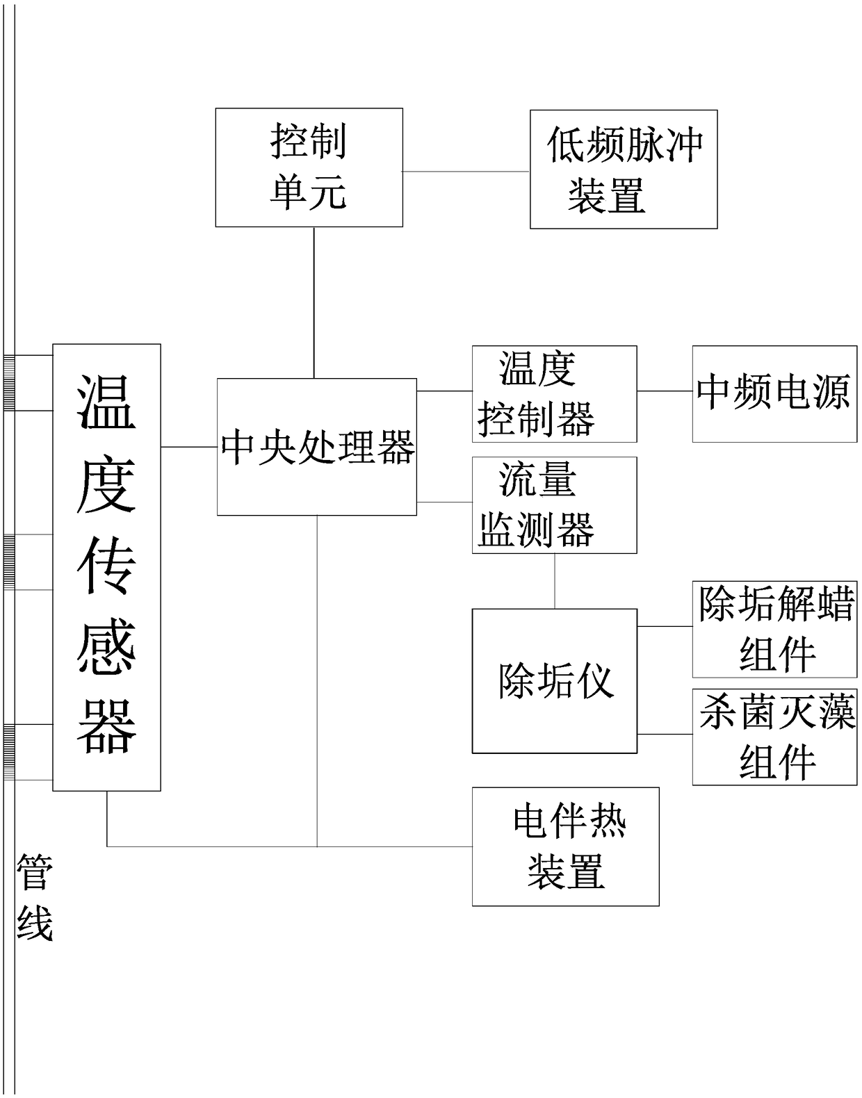 Automatic oil well analysis and optimization stimulation device