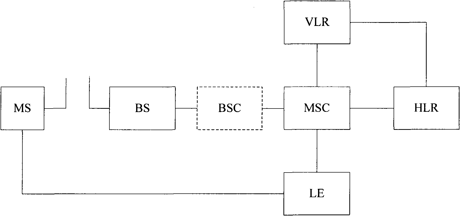 Access management method for mobile terminal and converged network