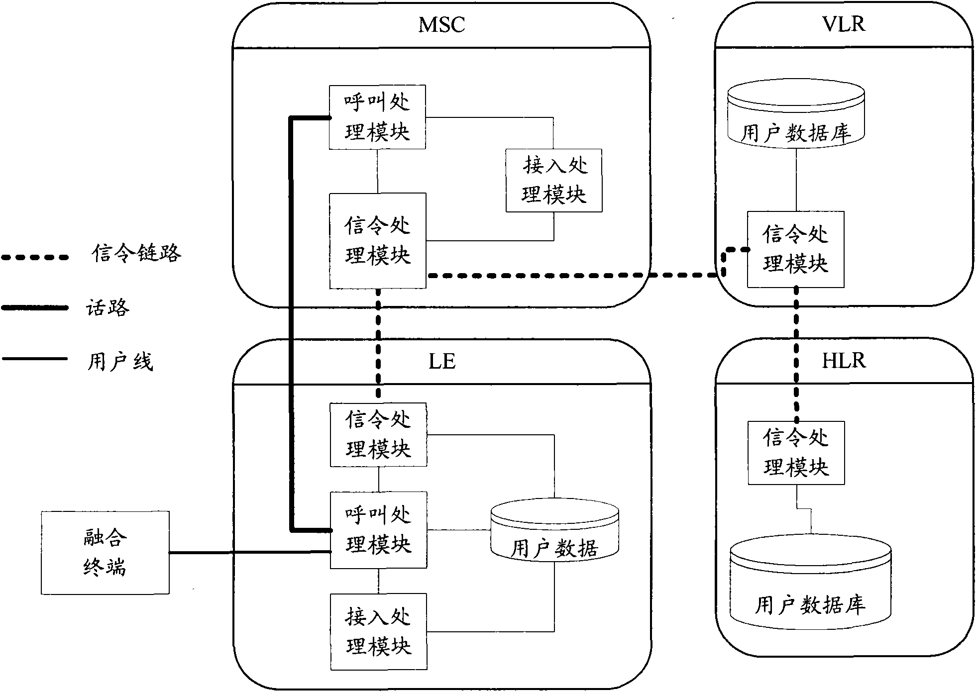 Access management method for mobile terminal and converged network