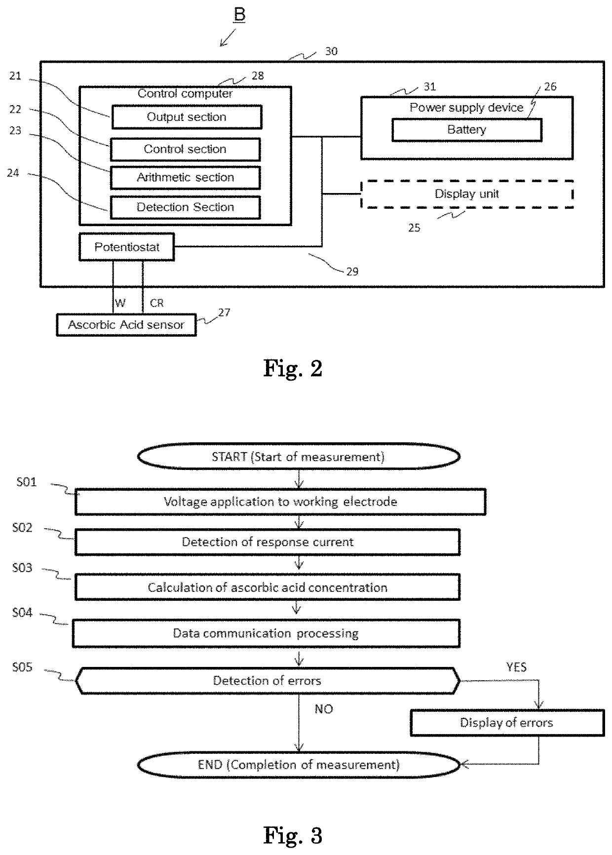 Electrode and biosensor for measuring ascorbic acid