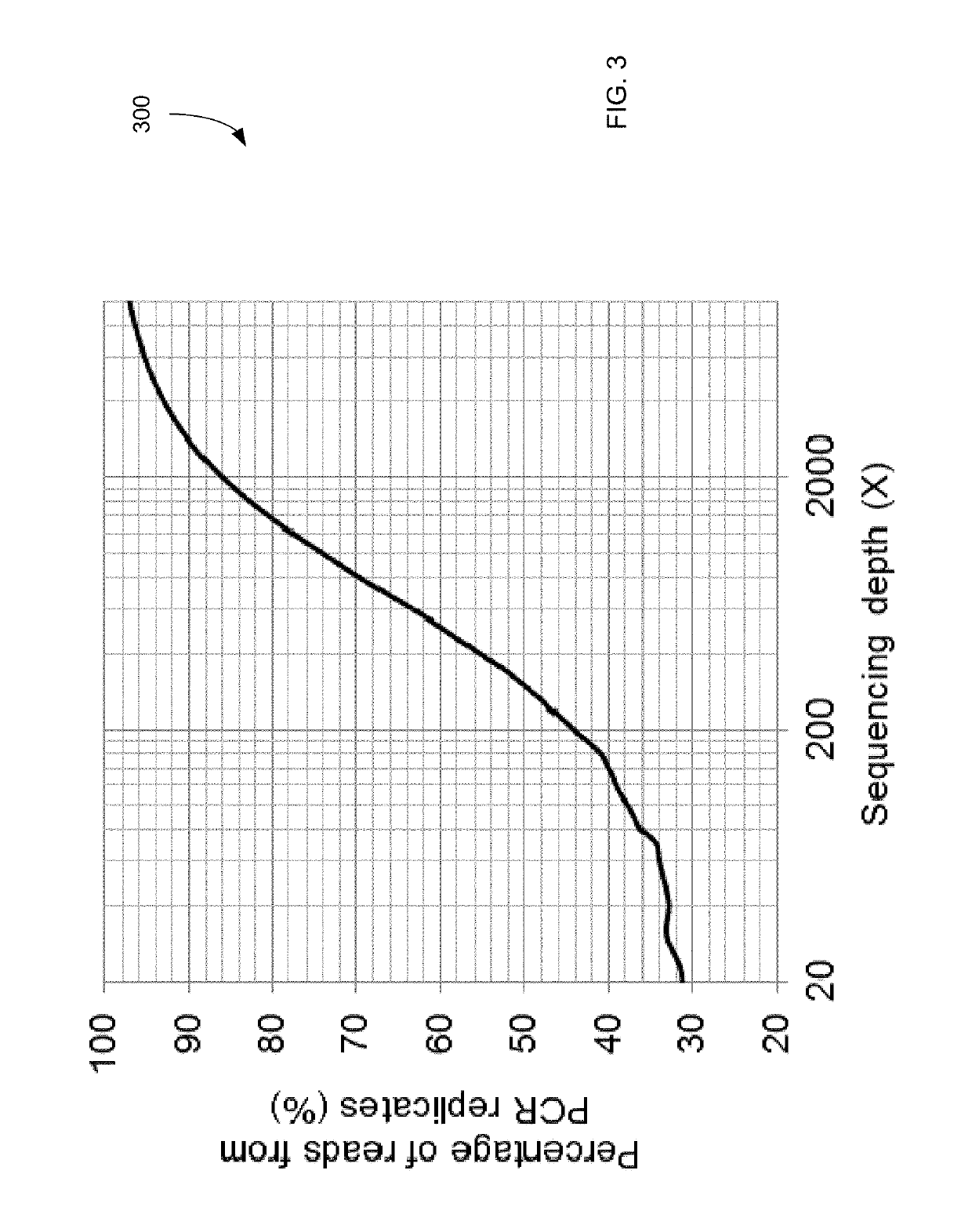 Detecting mutations for cancer screening