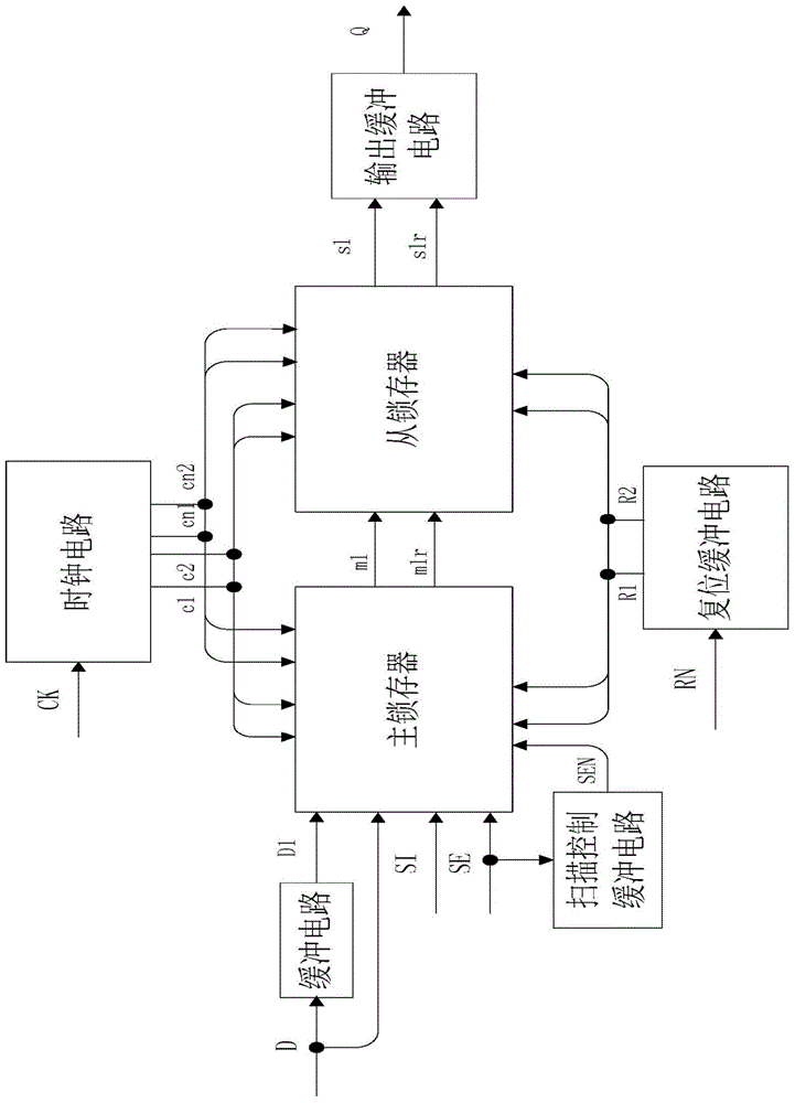 Anti-single event upset and anti-single event transient resettable scanning structure D trigger