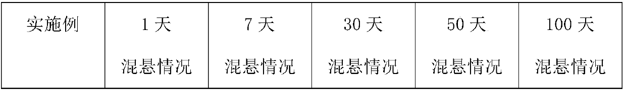 Dinitolmide solution and preparation method thereof