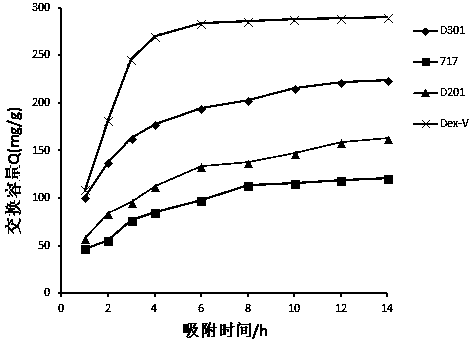 Method for extracting vanadium from waste vanadium catalyst