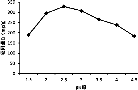 Method for extracting vanadium from waste vanadium catalyst