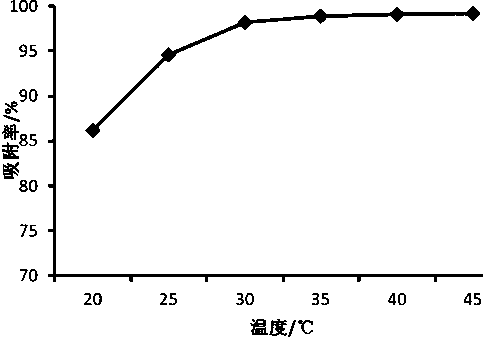 Method for extracting vanadium from waste vanadium catalyst