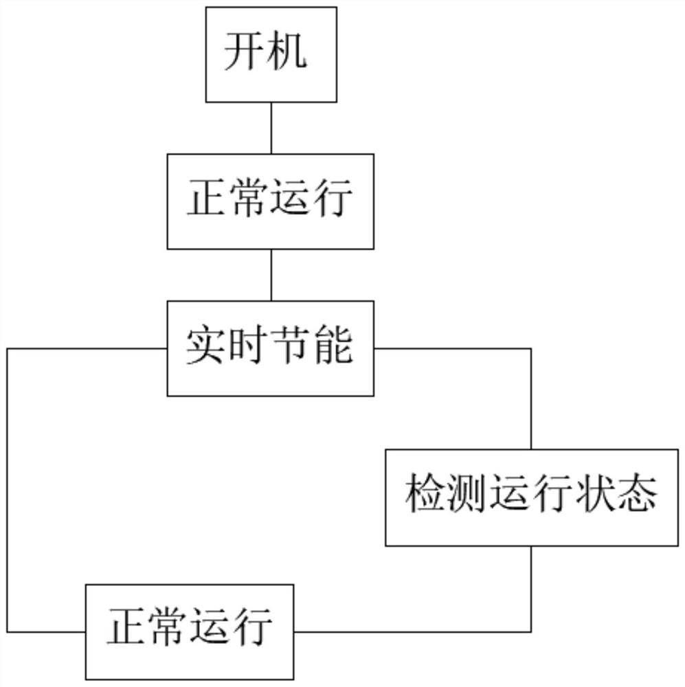 Method for improving air conditioner operation energy conservation