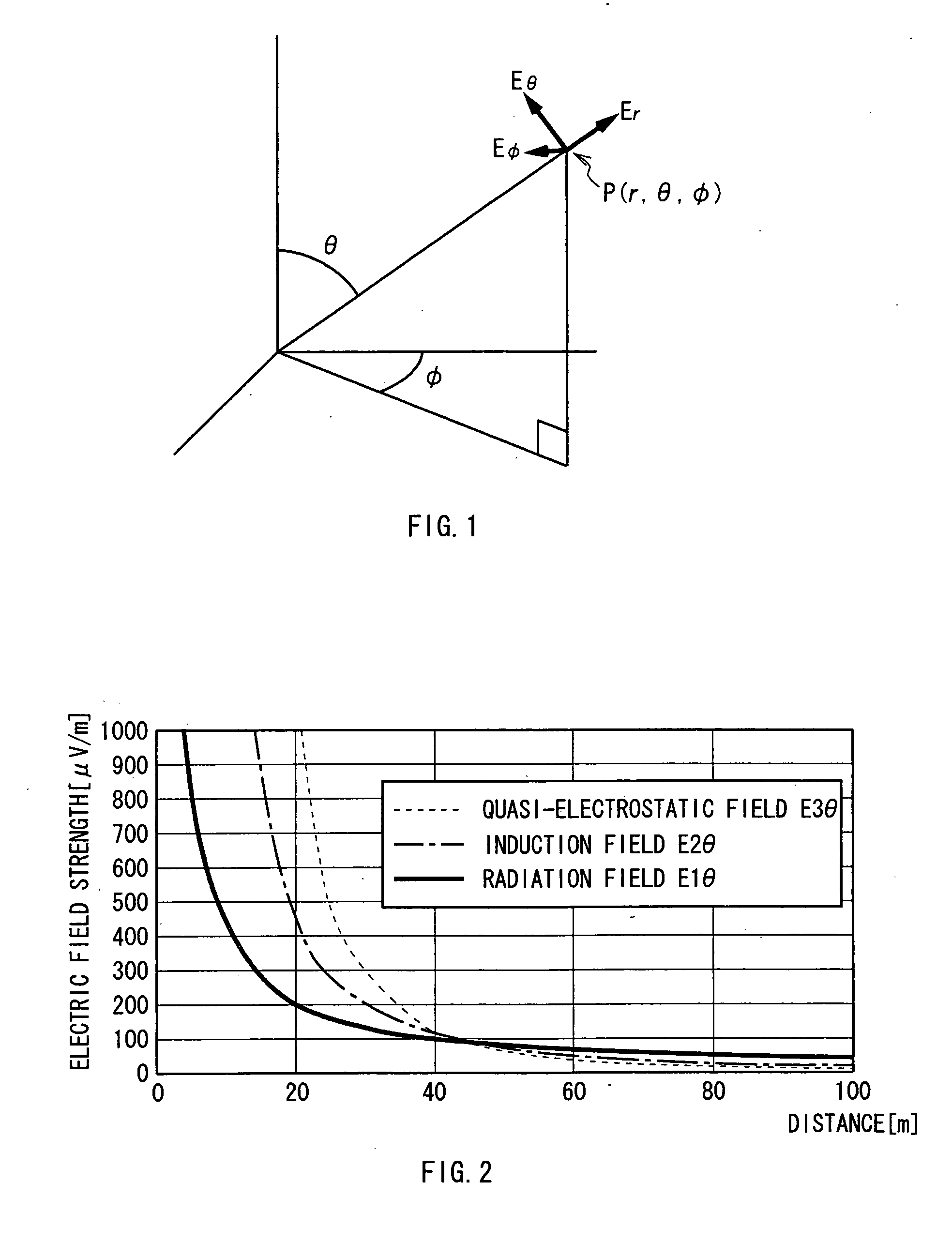 Authentication system