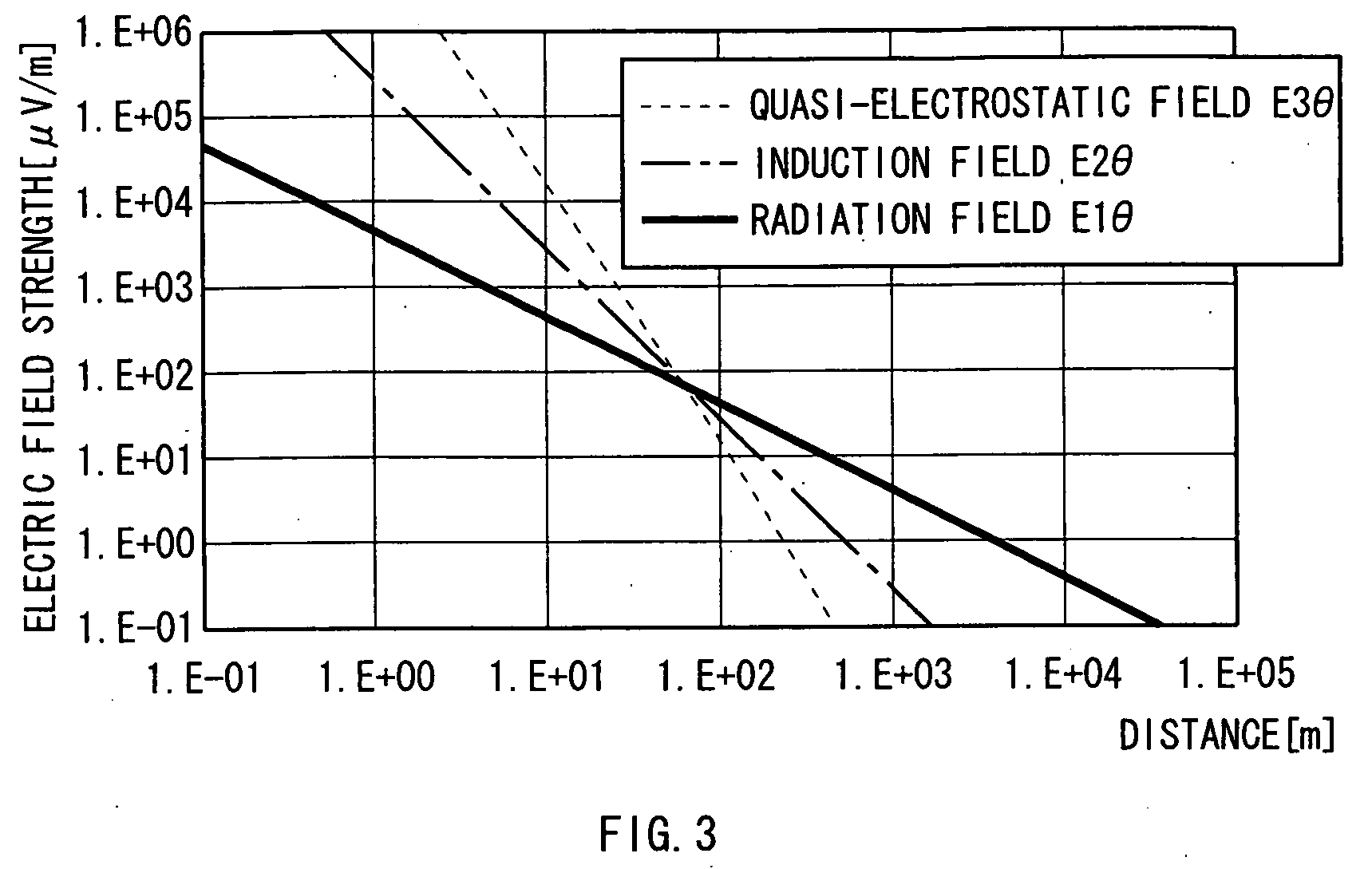 Authentication system