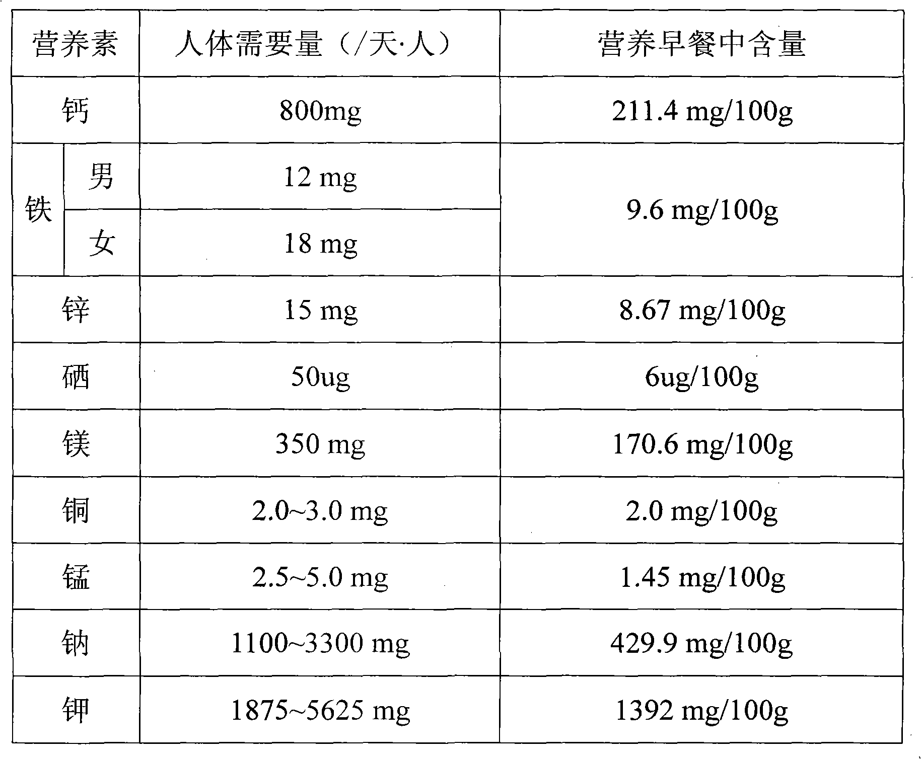 Natural full-nutrition breakfast with balanced nutrition and preparation method thereof