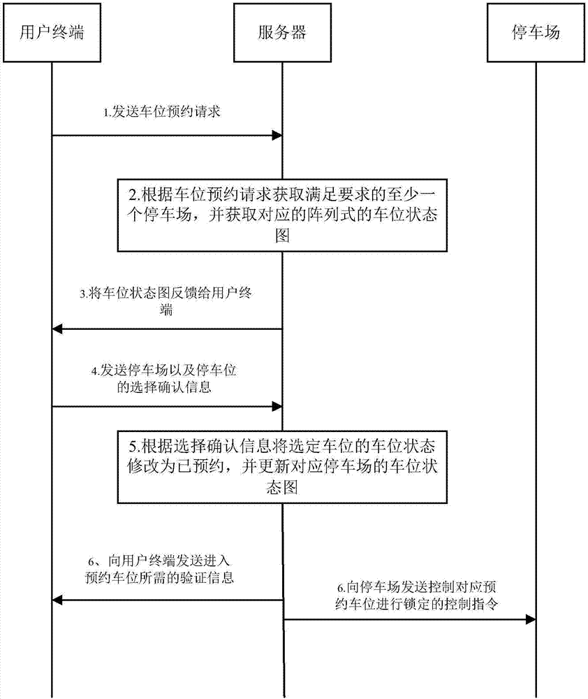 Method and device for quickly reserving parking space