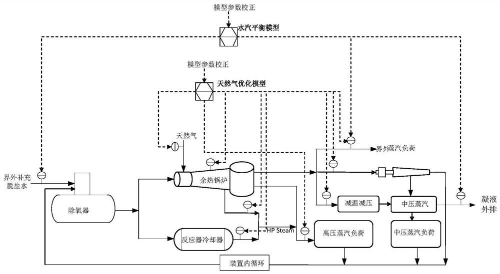 A mah production control method and device