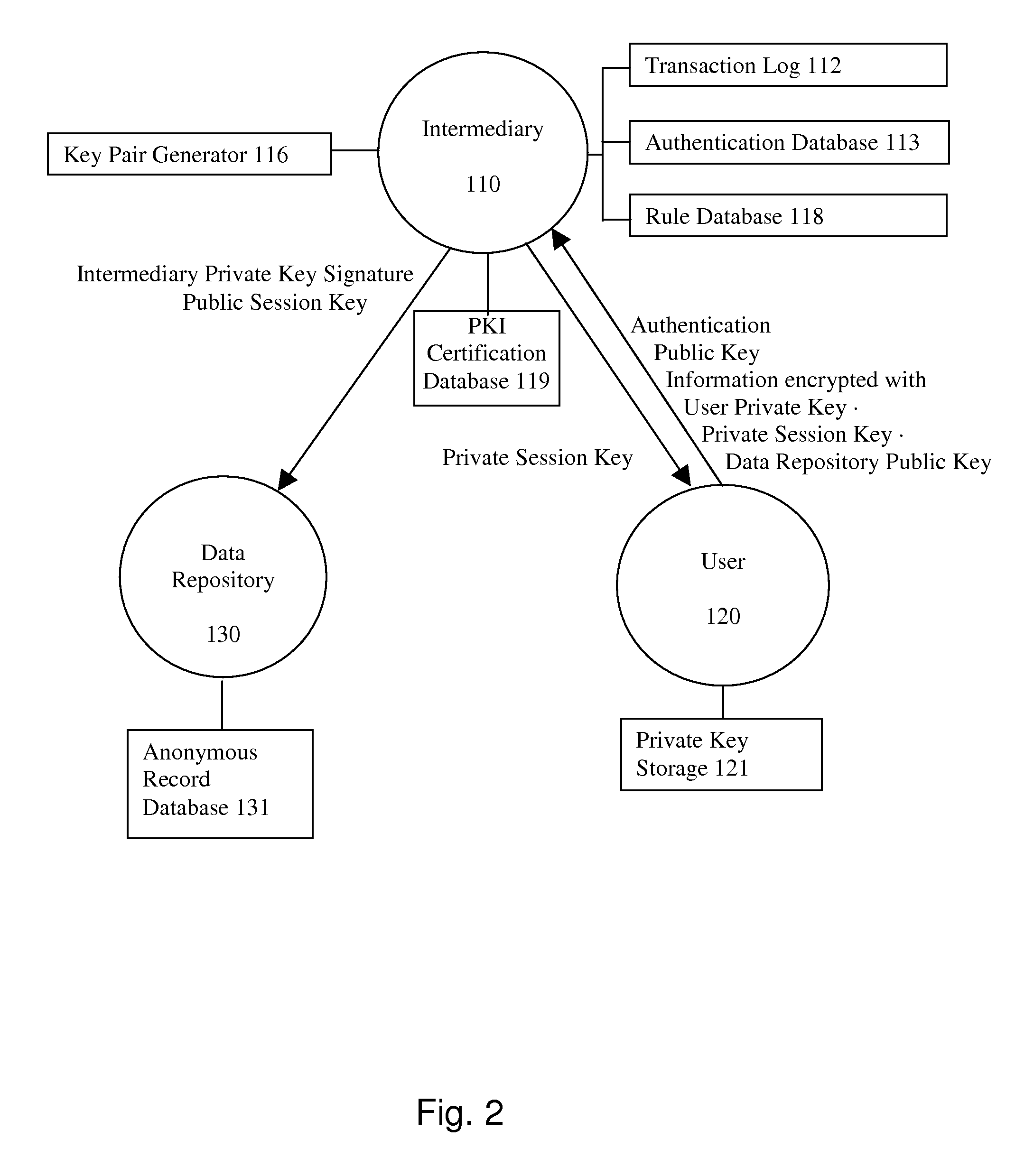 System and method for secure communications involving an intermediary