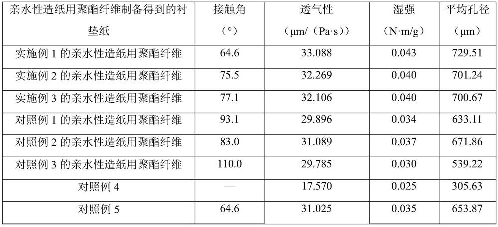 A kind of backing paper and its preparation method