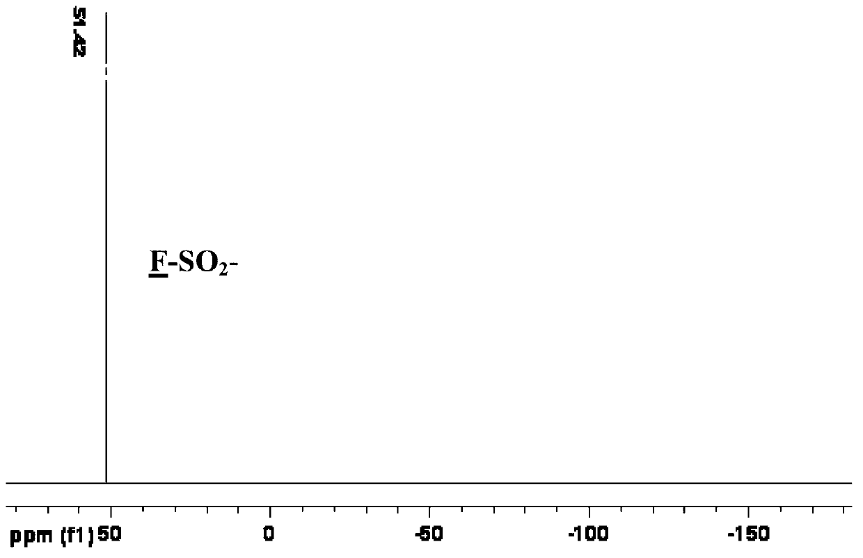 Preparation method of bis(sulfonyl fluoride) imine and (perfluoroalkyl sulfonyl fluorine sulfonyl) imine alkali metal salt