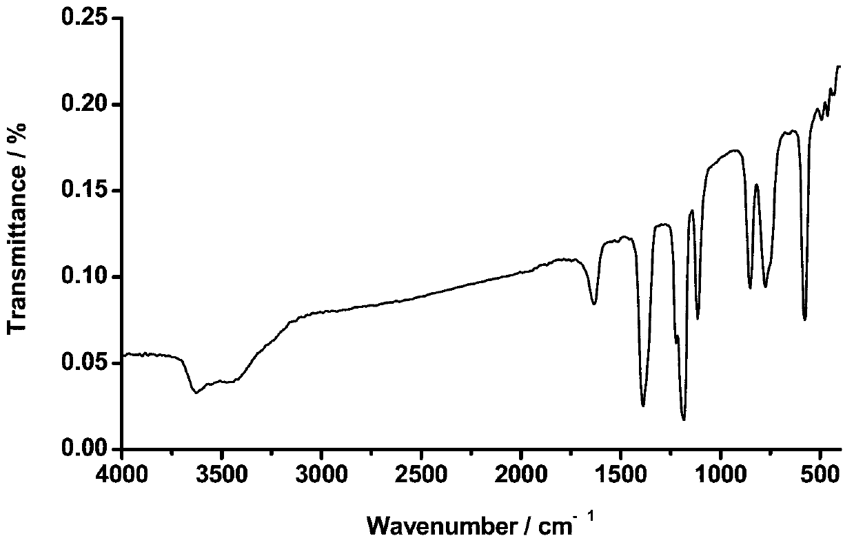 Preparation method of bis(sulfonyl fluoride) imine and (perfluoroalkyl sulfonyl fluorine sulfonyl) imine alkali metal salt