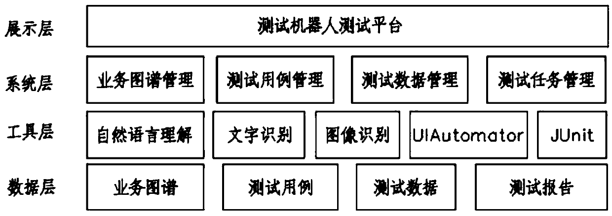 Robot using graph analysis to execute automated testing and use method thereof