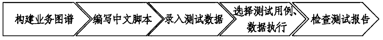 Robot using graph analysis to execute automated testing and use method thereof