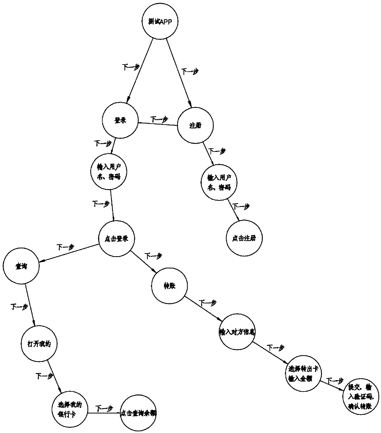 Robot using graph analysis to execute automated testing and use method thereof