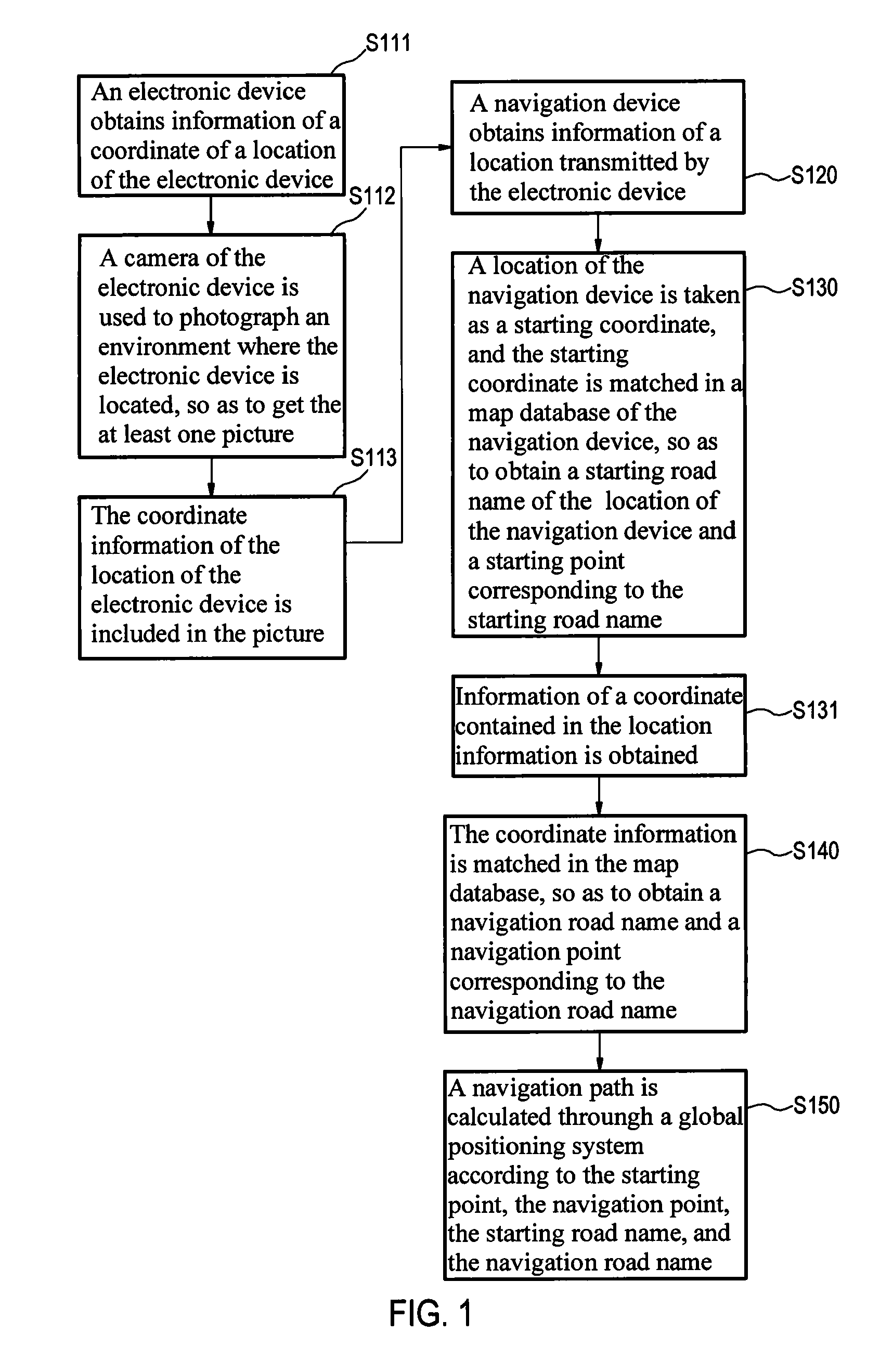 Path calculation method based on location information