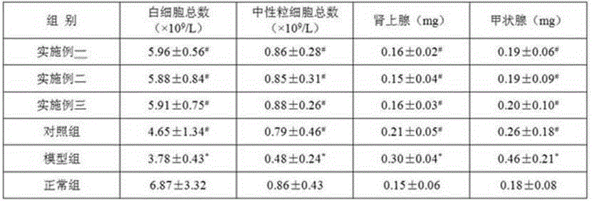 Traditional Chinese medicine composition for treating hyperthyroidism