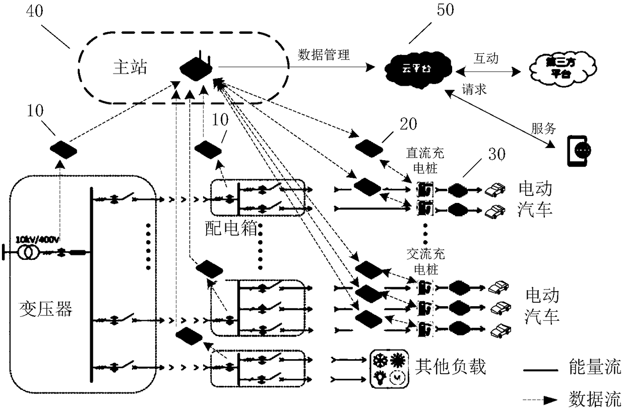 Power distribution system, capacity sharing system, master station, sub-station, method and equipment