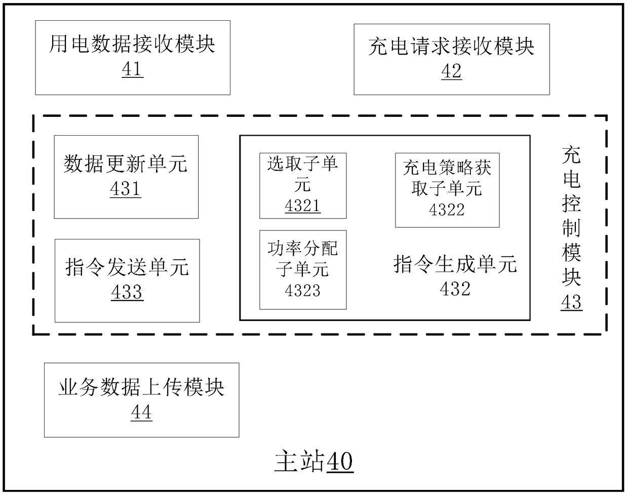 Power distribution system, capacity sharing system, master station, sub-station, method and equipment