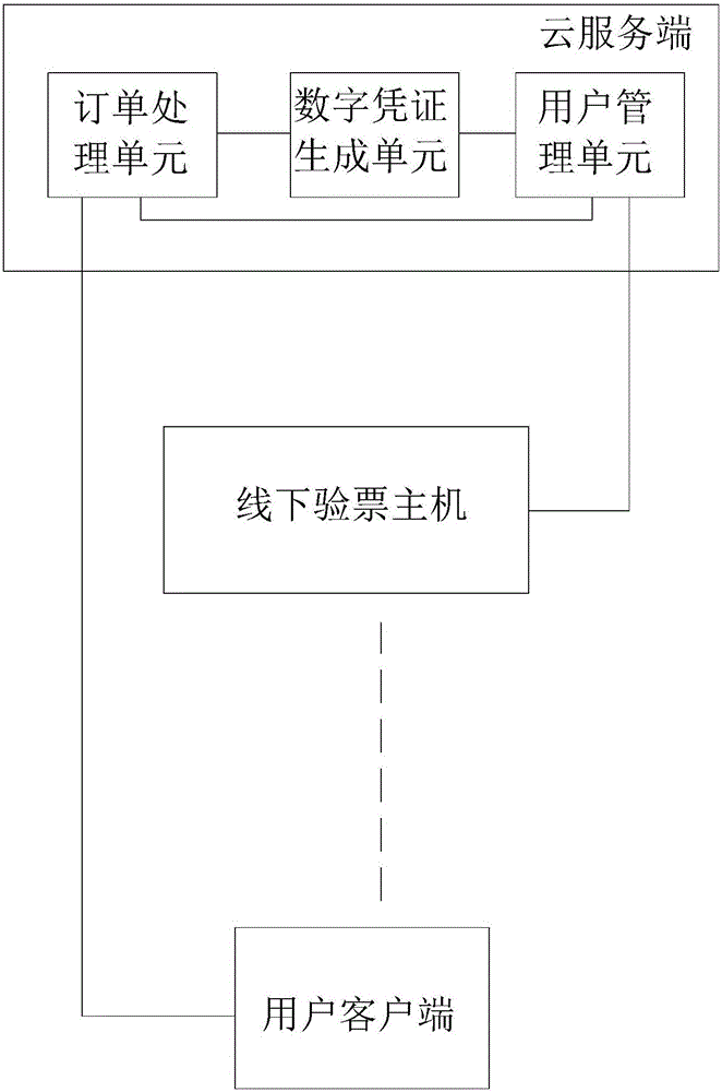 Ticket checking system based on Internet technology