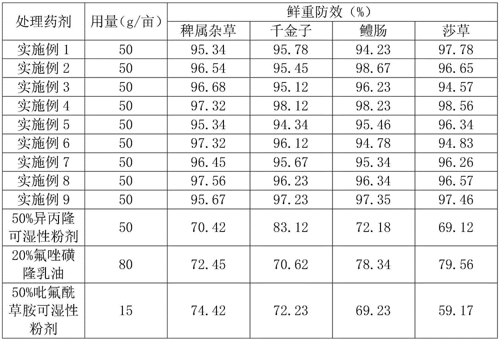 Pesticide composition containing isoproturon, flucarbazone and diflufenican and application of pesticide composition