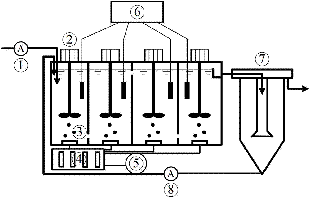 Regeneration method for urban sewage by continuous flow