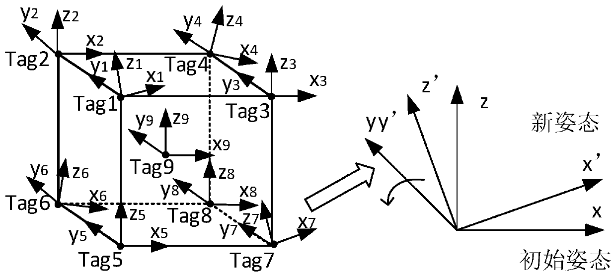 Industrial robot variable parameter stiffness identification and modeling method