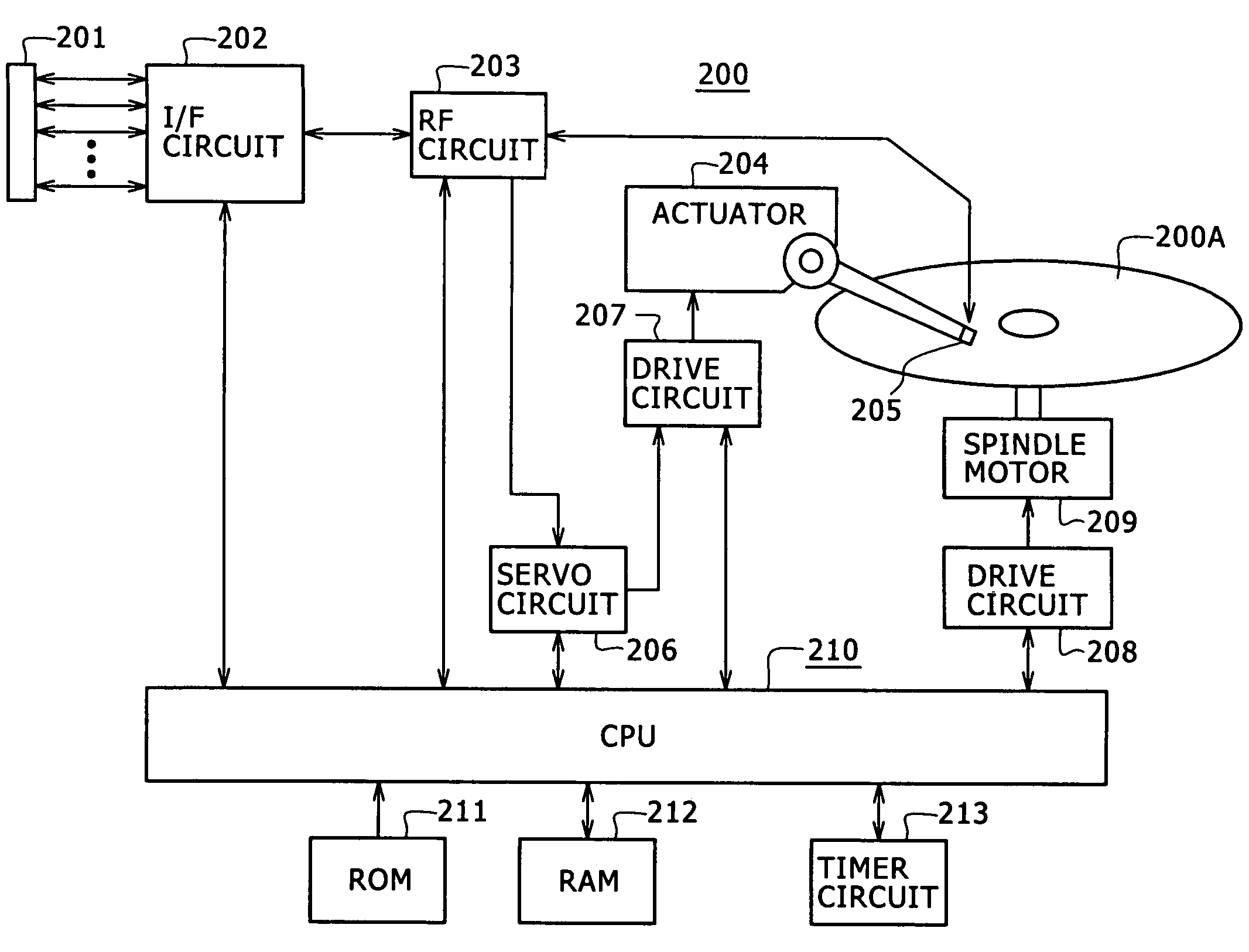 Information processing equipment and power consumption control method