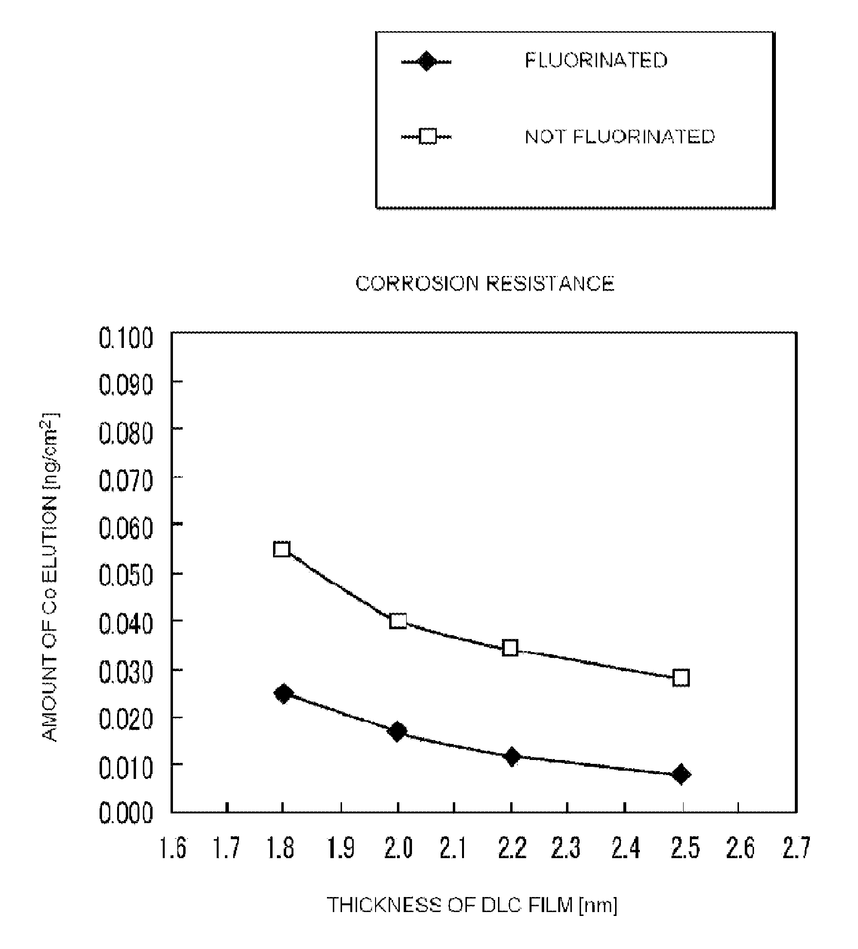 Magnetic recording medium including an amorphous carbon protective film