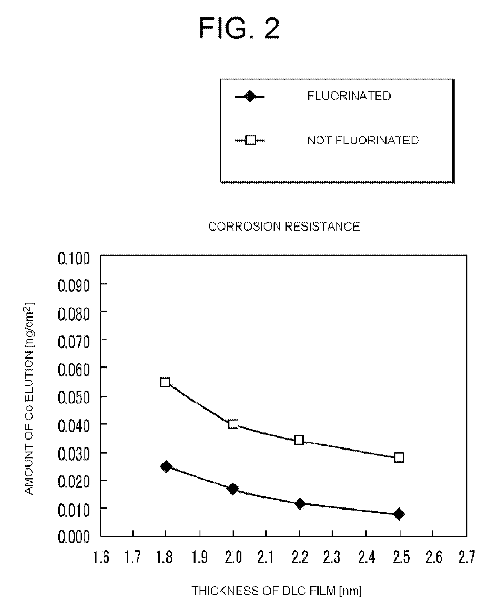 Magnetic recording medium including an amorphous carbon protective film