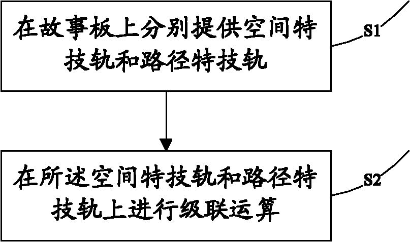 Cascade method for motion effects