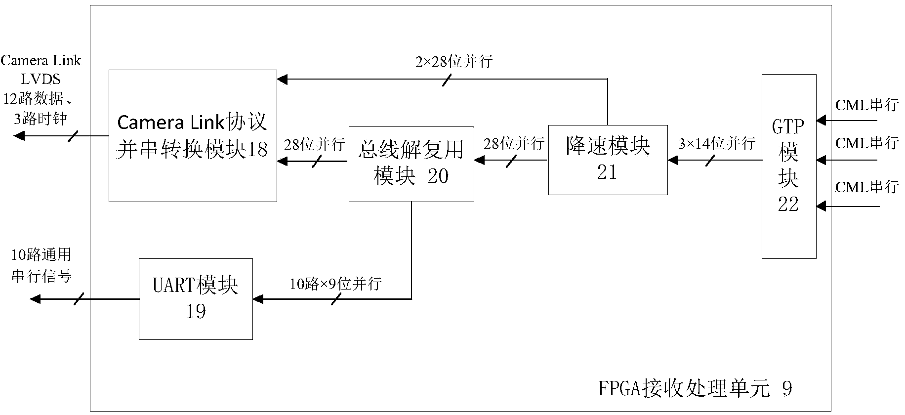 Mixed format signal optical fiber transmission device