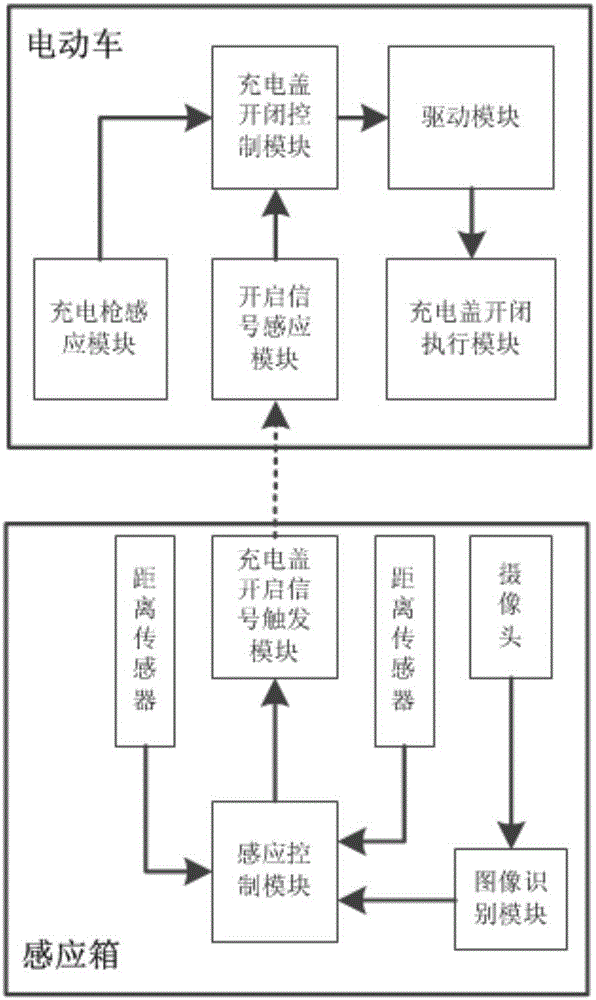 Automatic charging cover opening and closing system based on car logo recognition