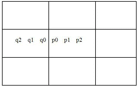 Fast and real-time video coding and decoding compression algorithm