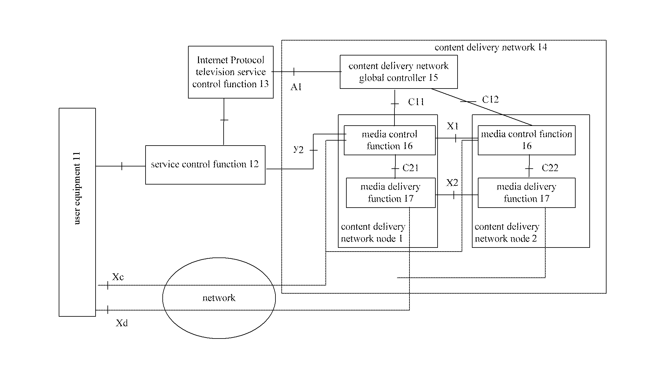 Content location method and content delivery network node