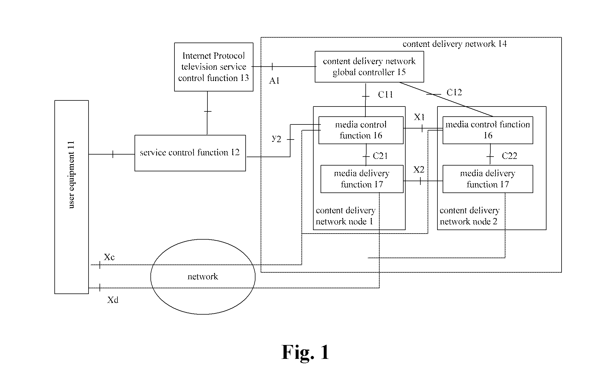 Content location method and content delivery network node