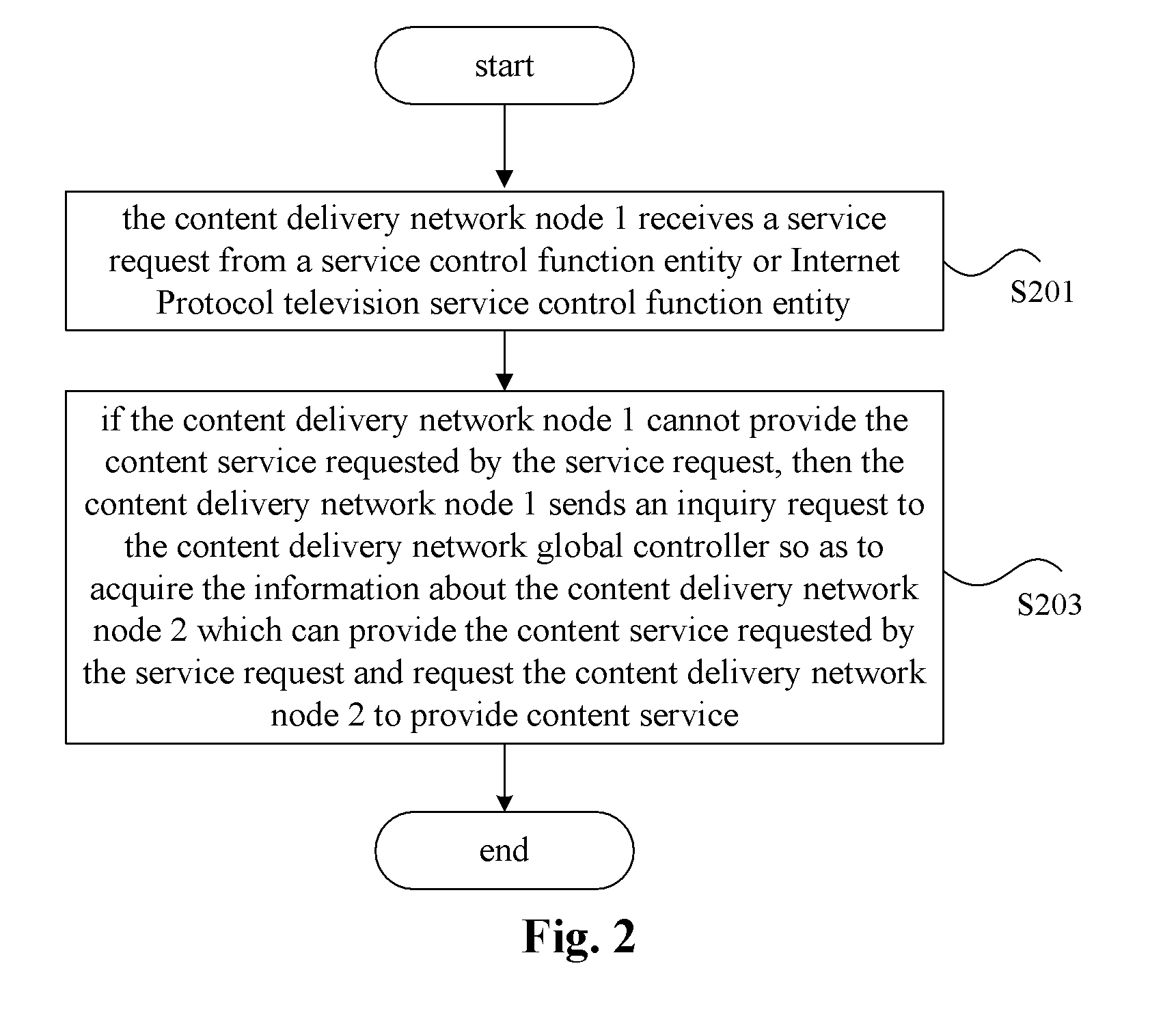 Content location method and content delivery network node