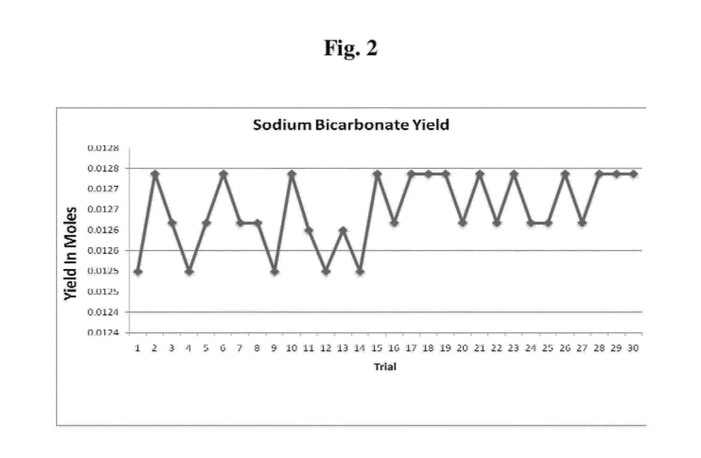 Method and apparatus for sequestering carbon from atmospheric air using hydroxide compound