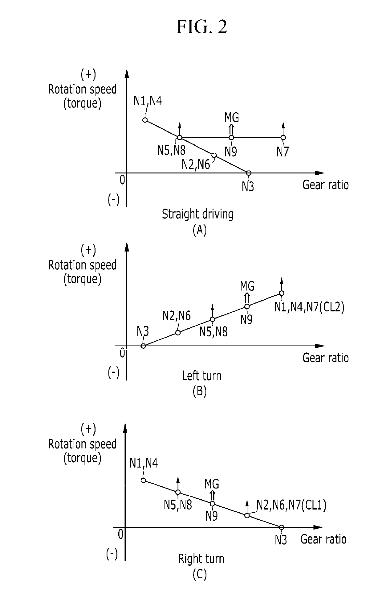 System for torque vectoring